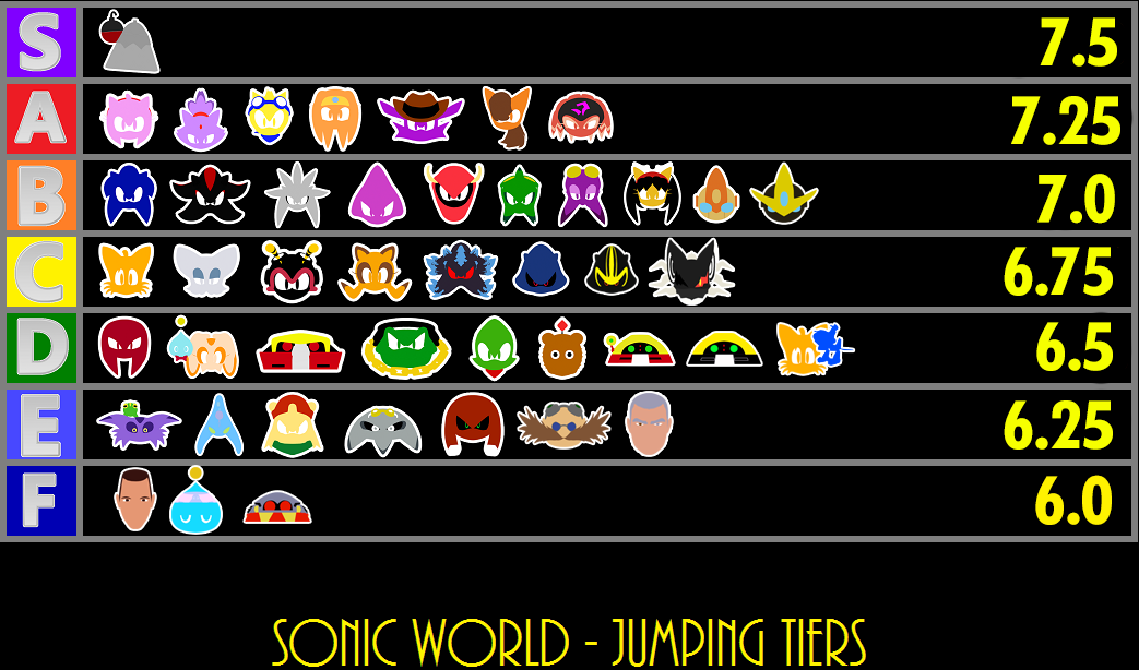 Main Characters of the Sonic World Diagram